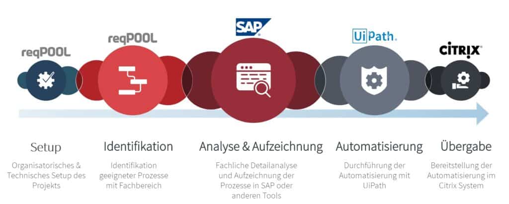DIGITAL FINANCIALS